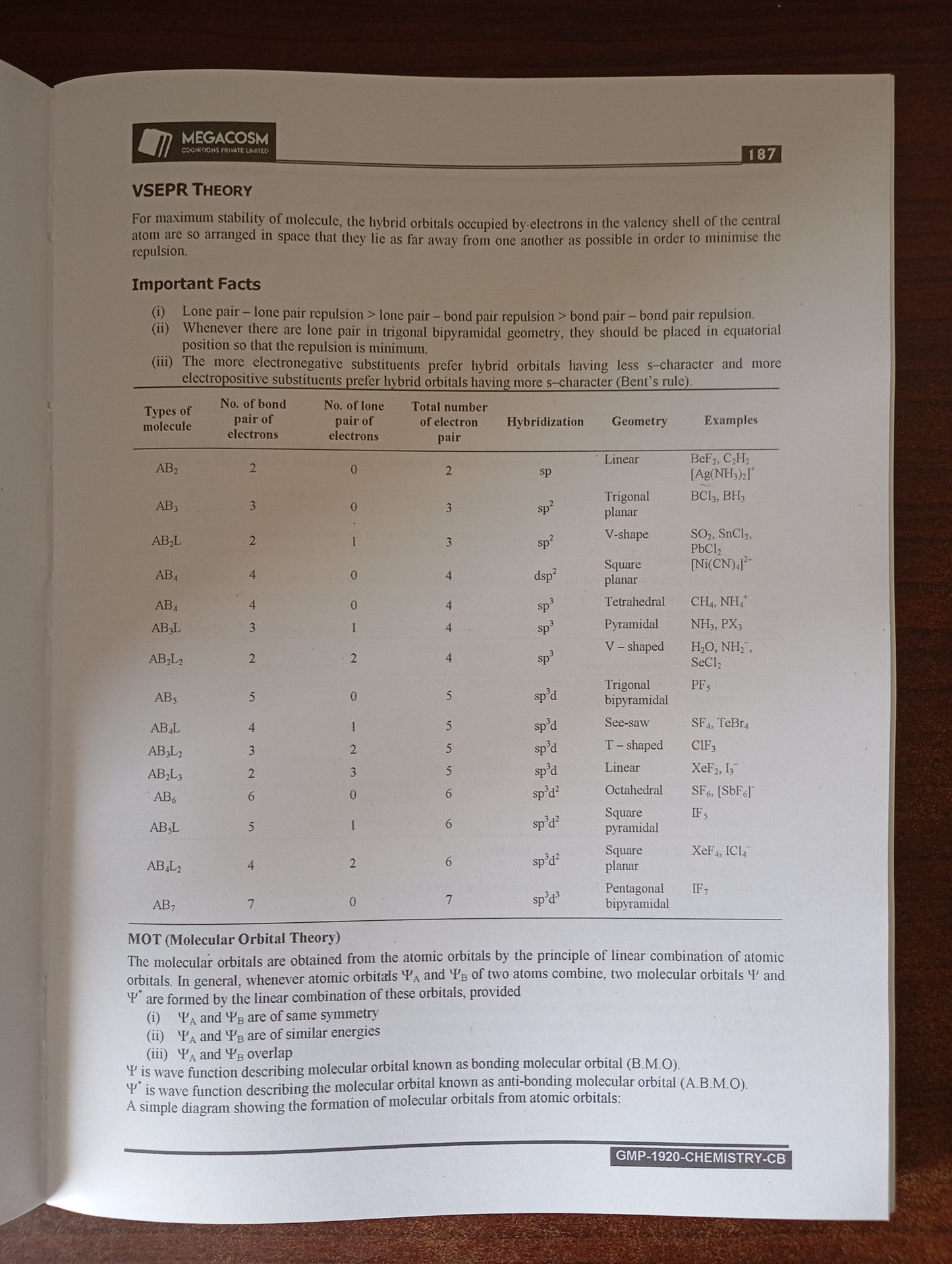 FIITJEE GRAND MASTER PACKAGE CHEMISTRY 2020